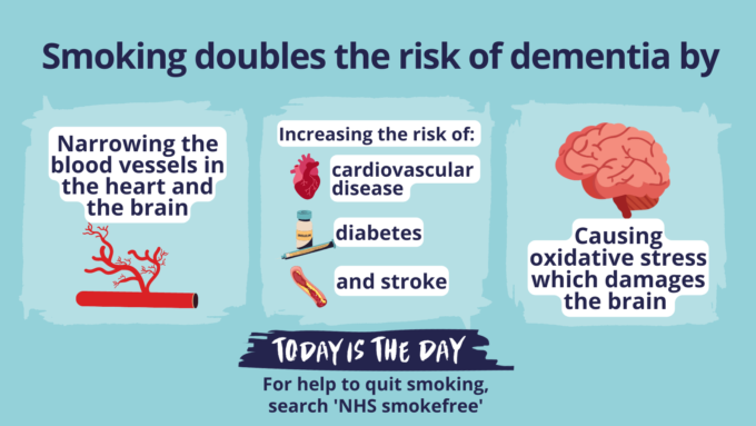Smokers unaware that quitting smoking will reduce risk of dementia